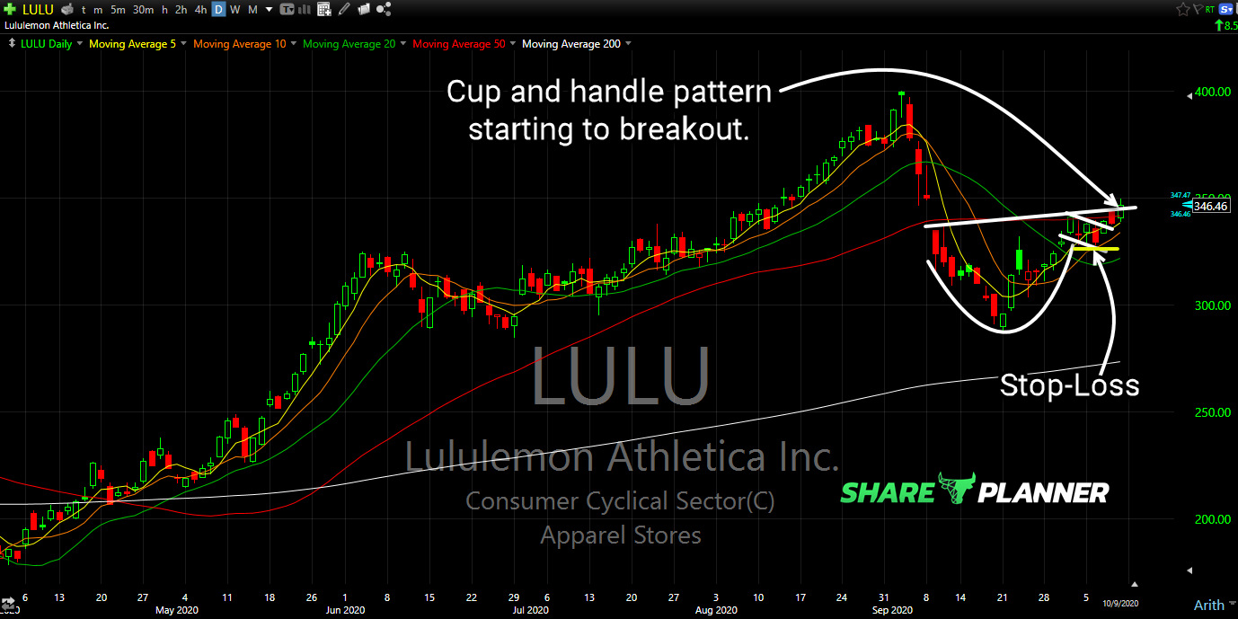 lulu long setup
