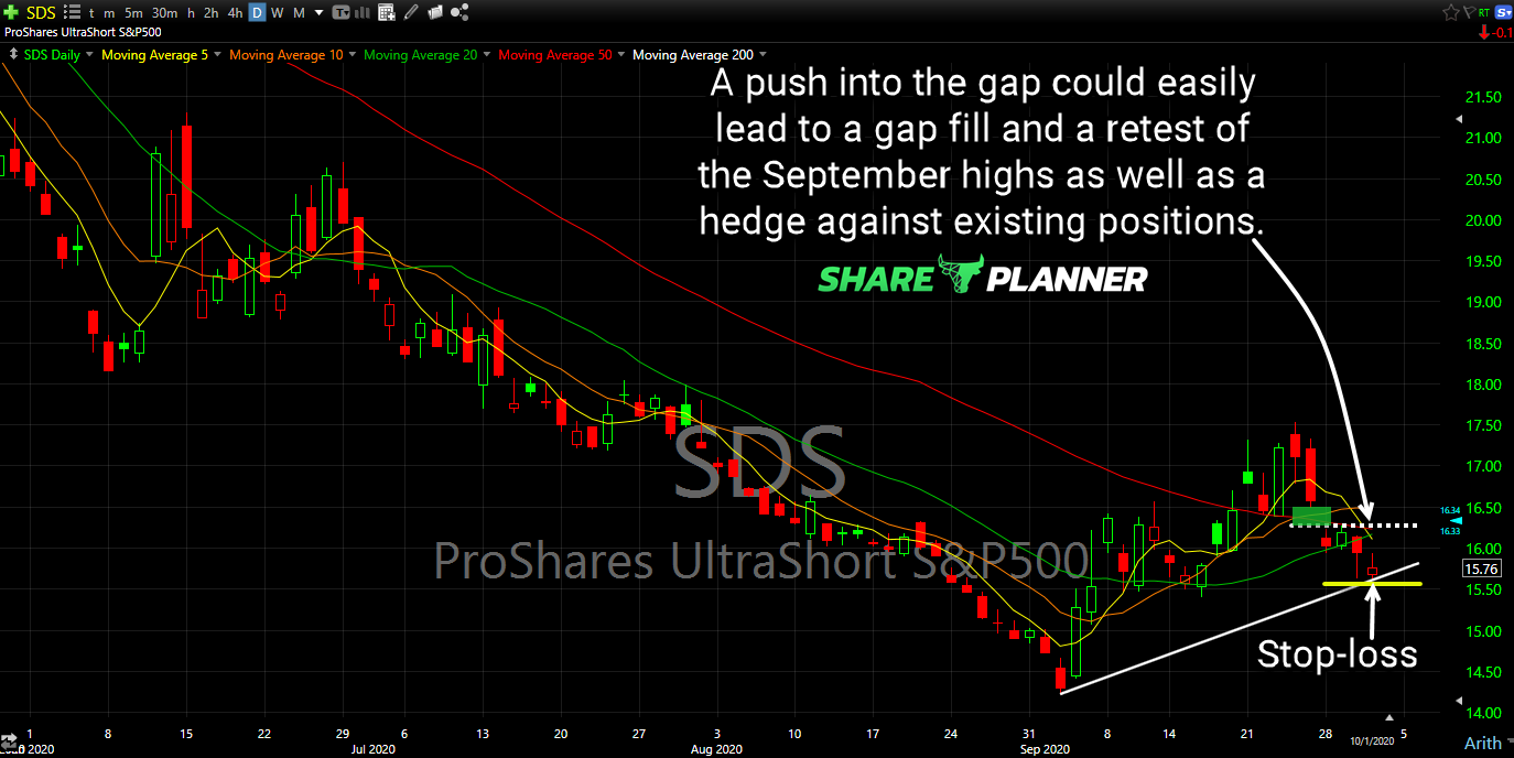 sds long setup