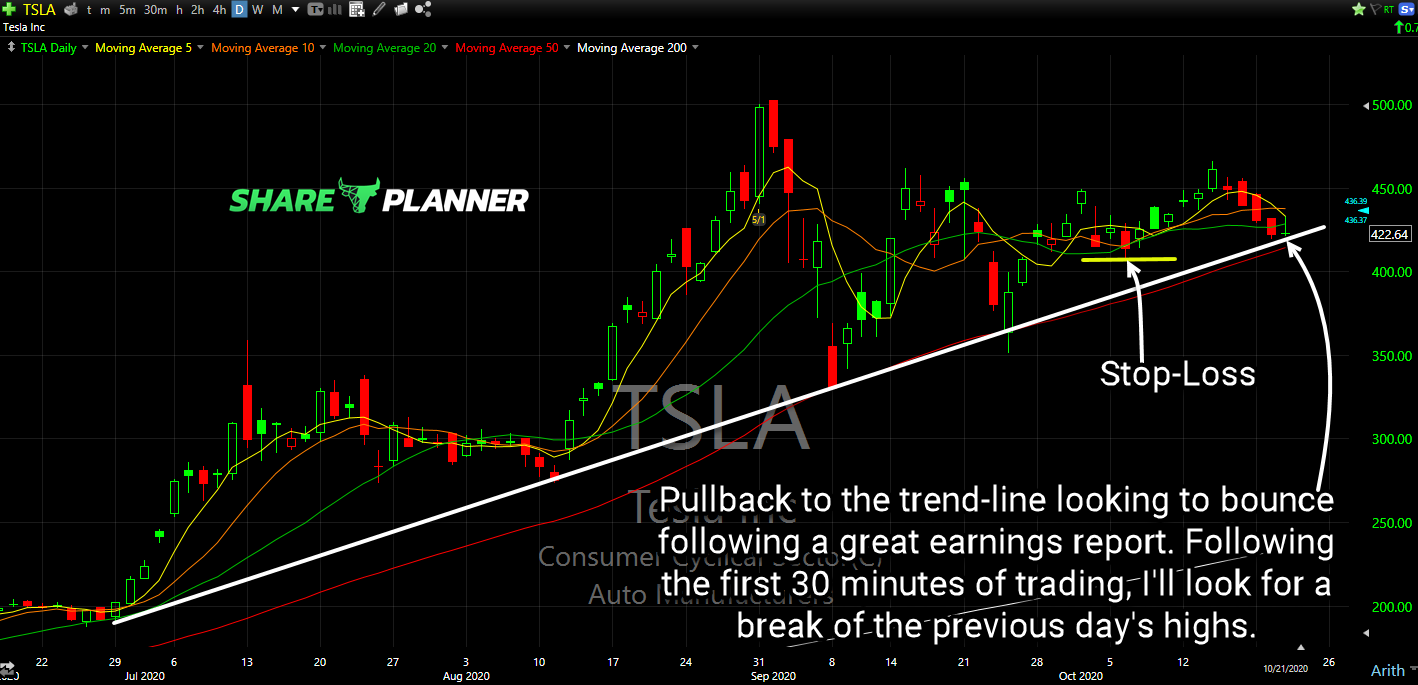 tsla 10 22