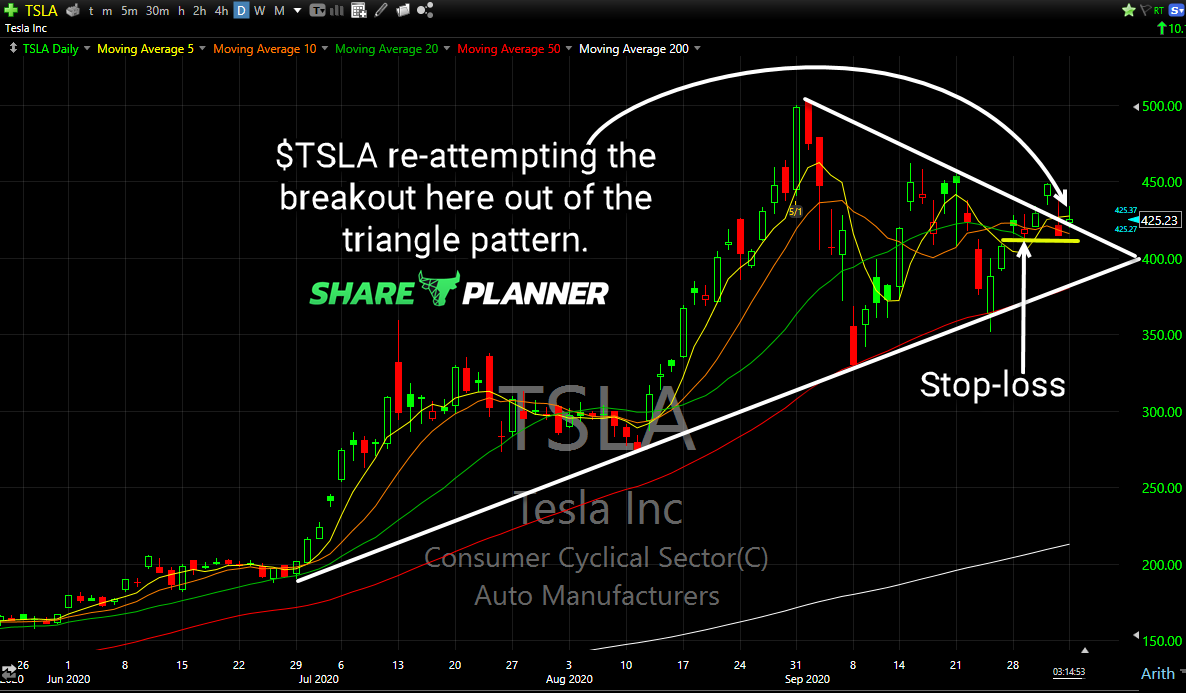 tsla long setup 1