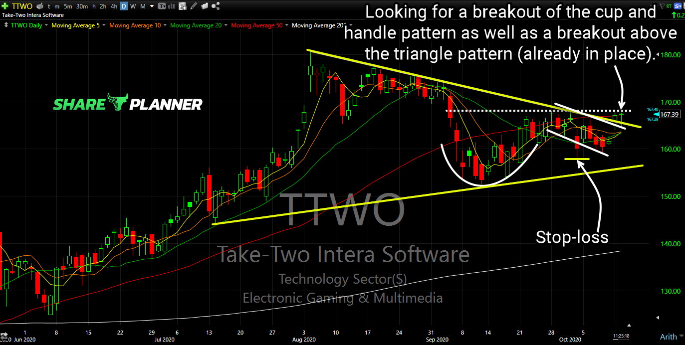 ttwo long setup