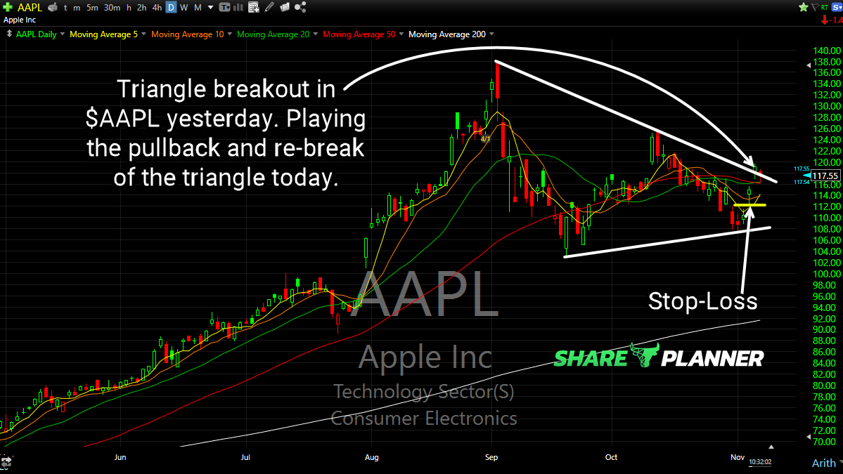 aapl long setup