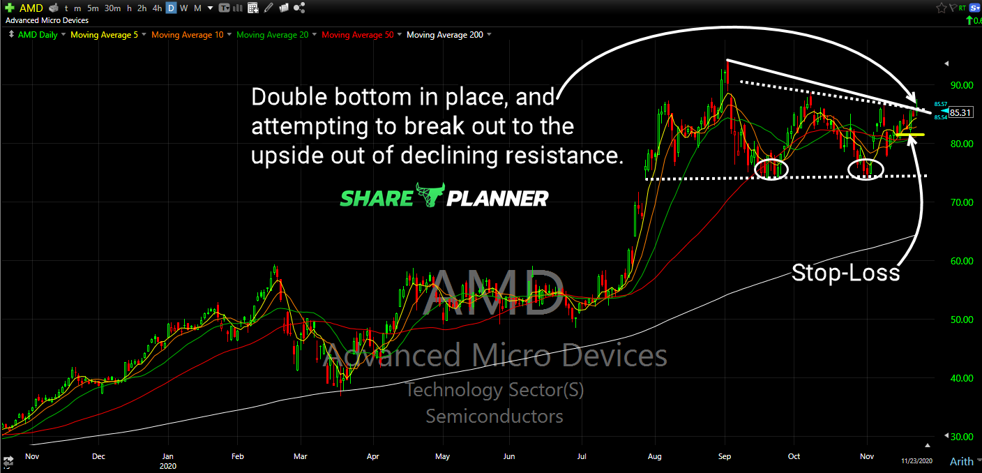 amd long setup 1