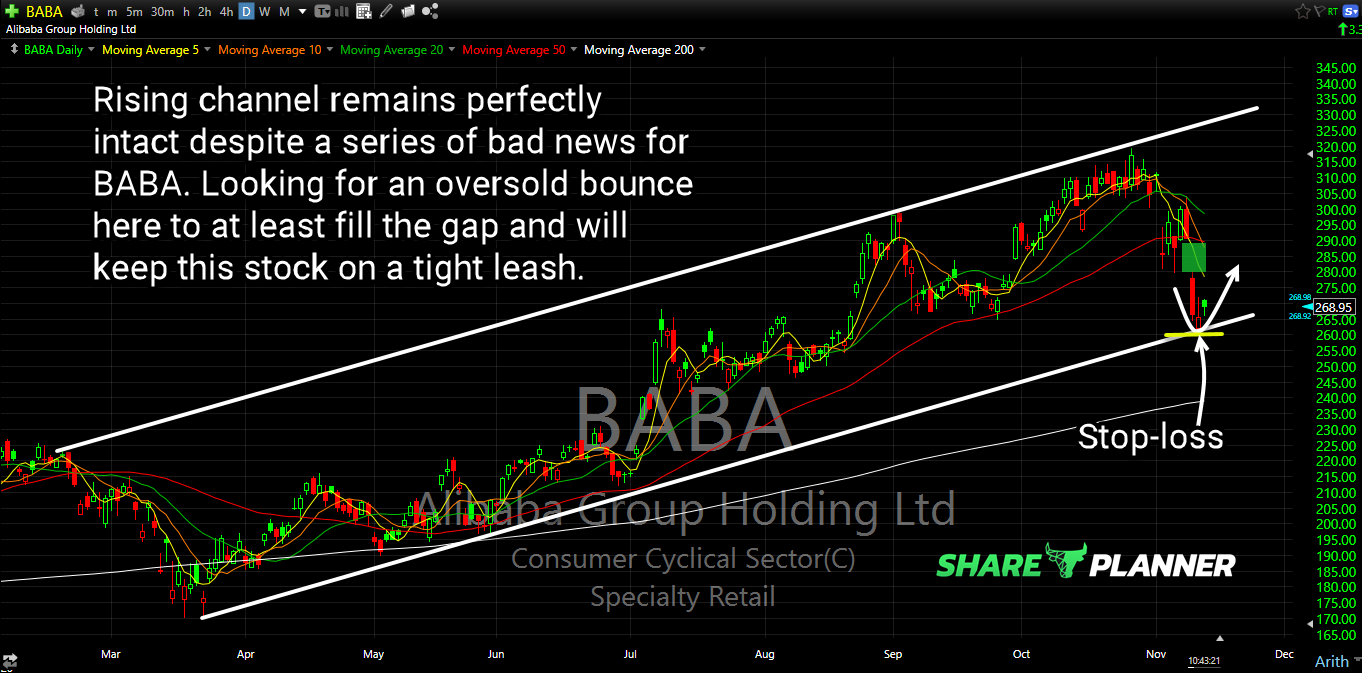 baba long setup