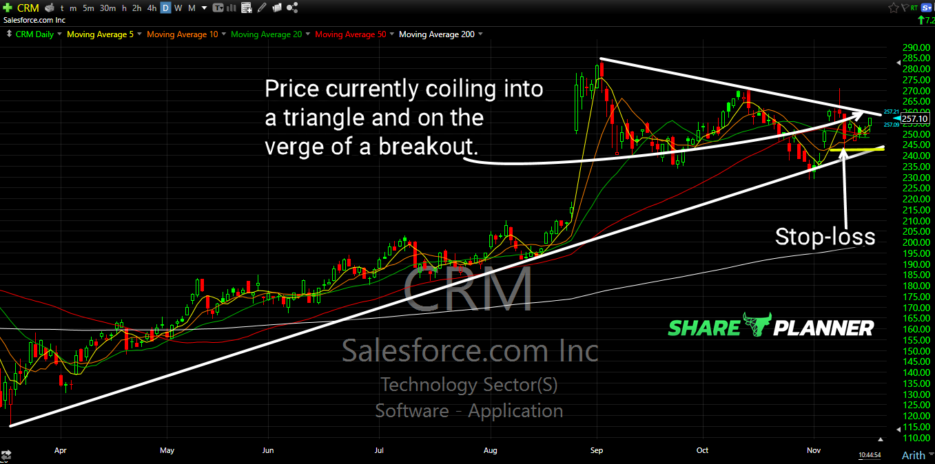 crm long setup 1