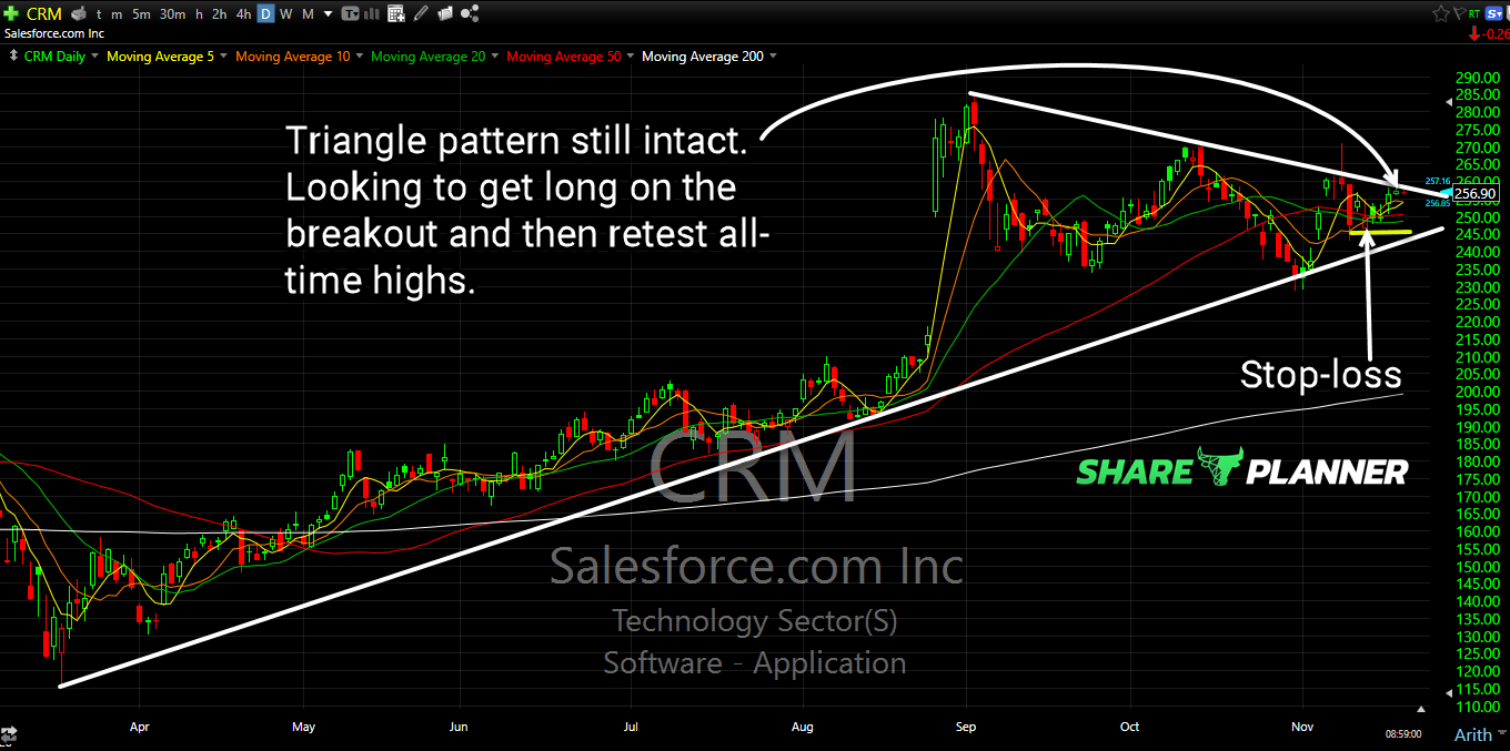 The Trading Block November 19th SharePlanner