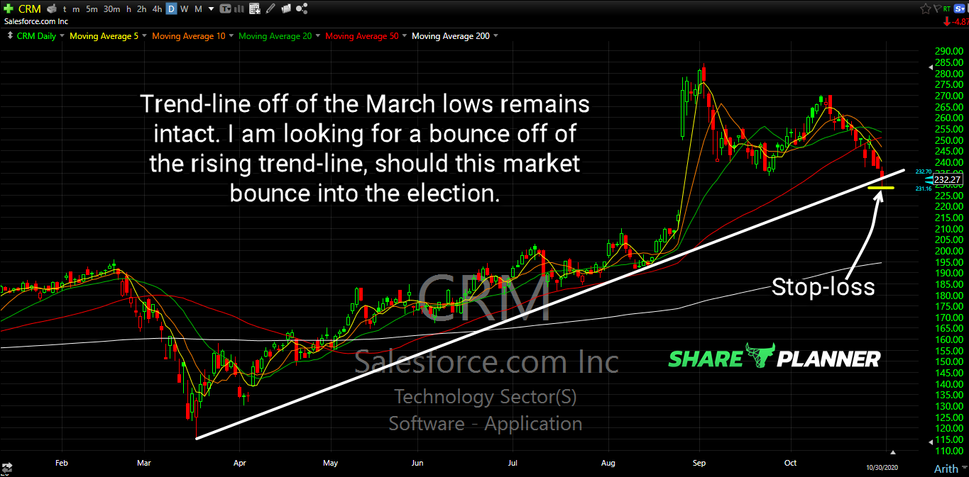 crm long setup