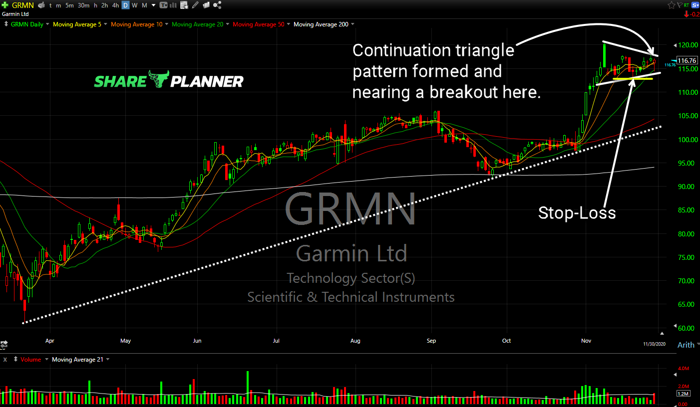 grmn long setup