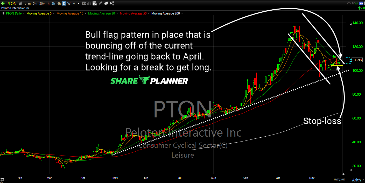 pton long setup