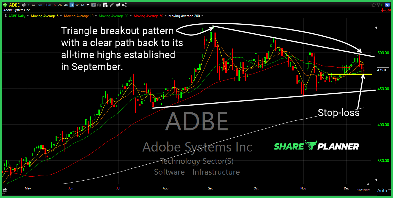 adbe long setup