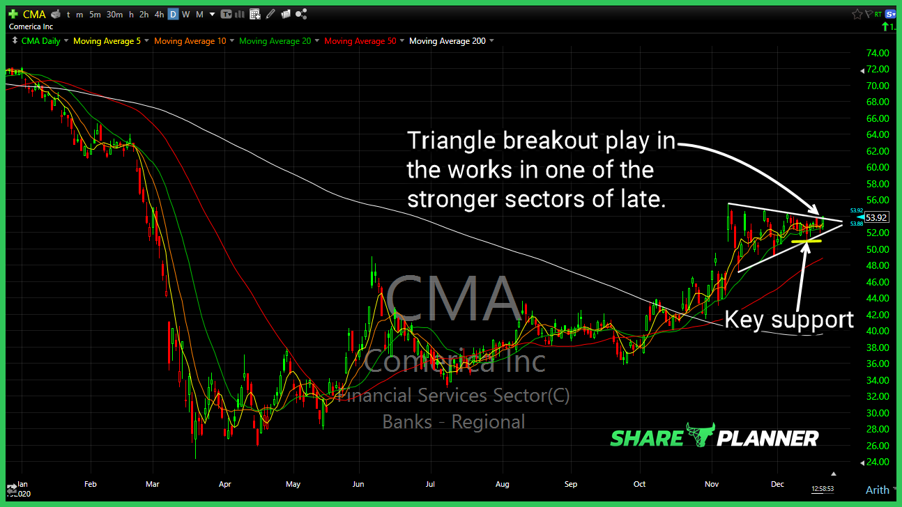 cma long setup