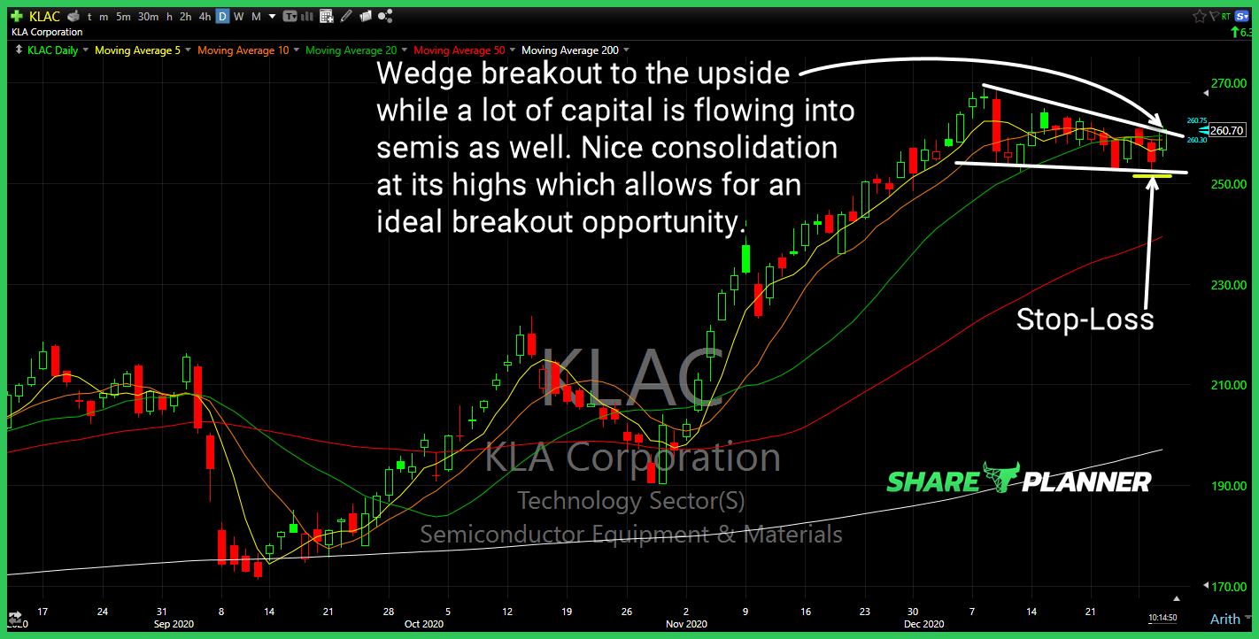 klac long setup