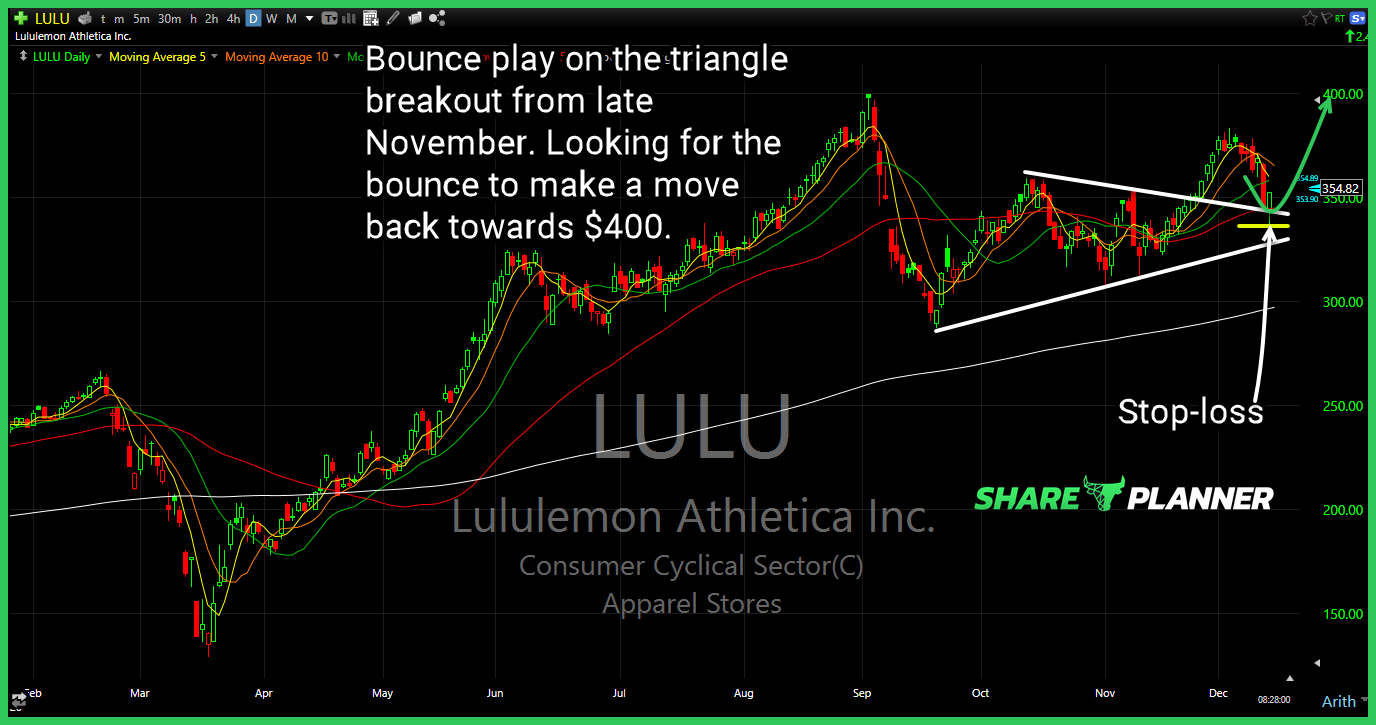 lulu long setup