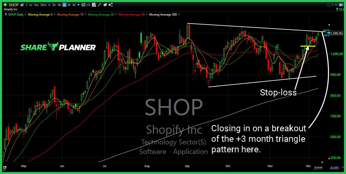shop long setup