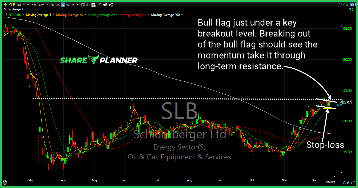 slb long setup