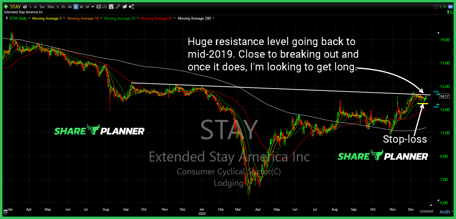 stay long setup