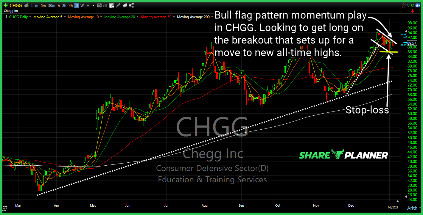 chgg long setup