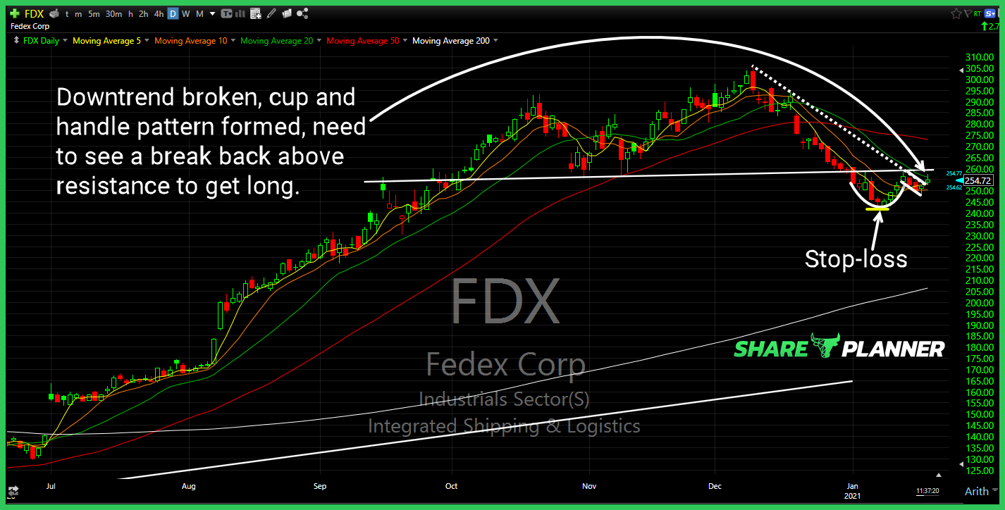 fdx long setup