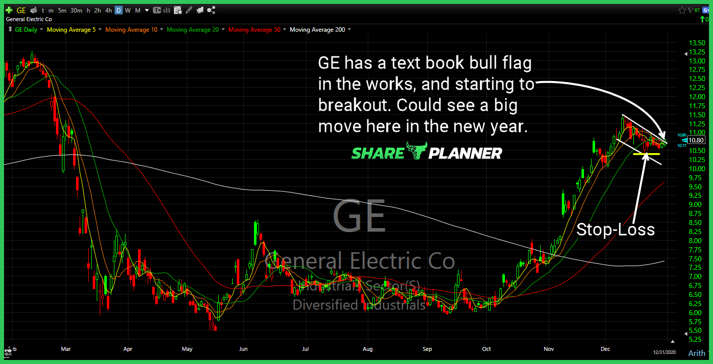 ge long setup