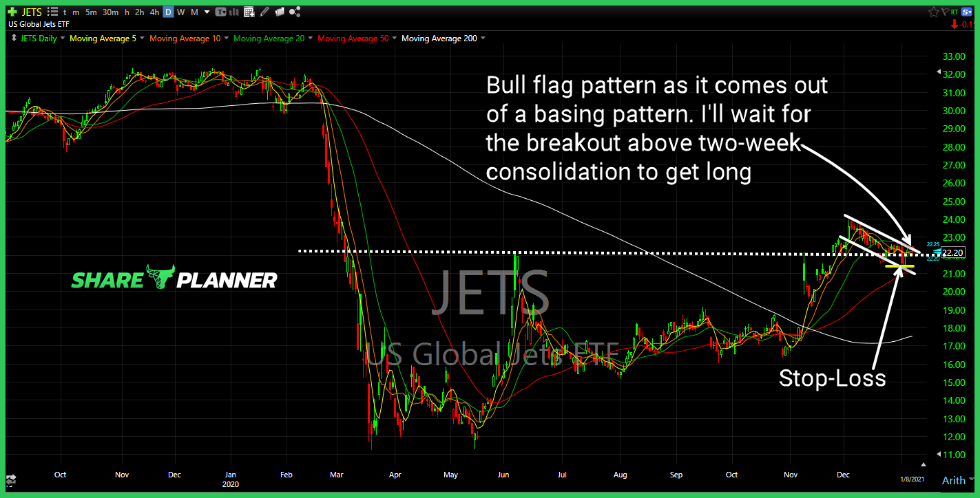 jets long setup
