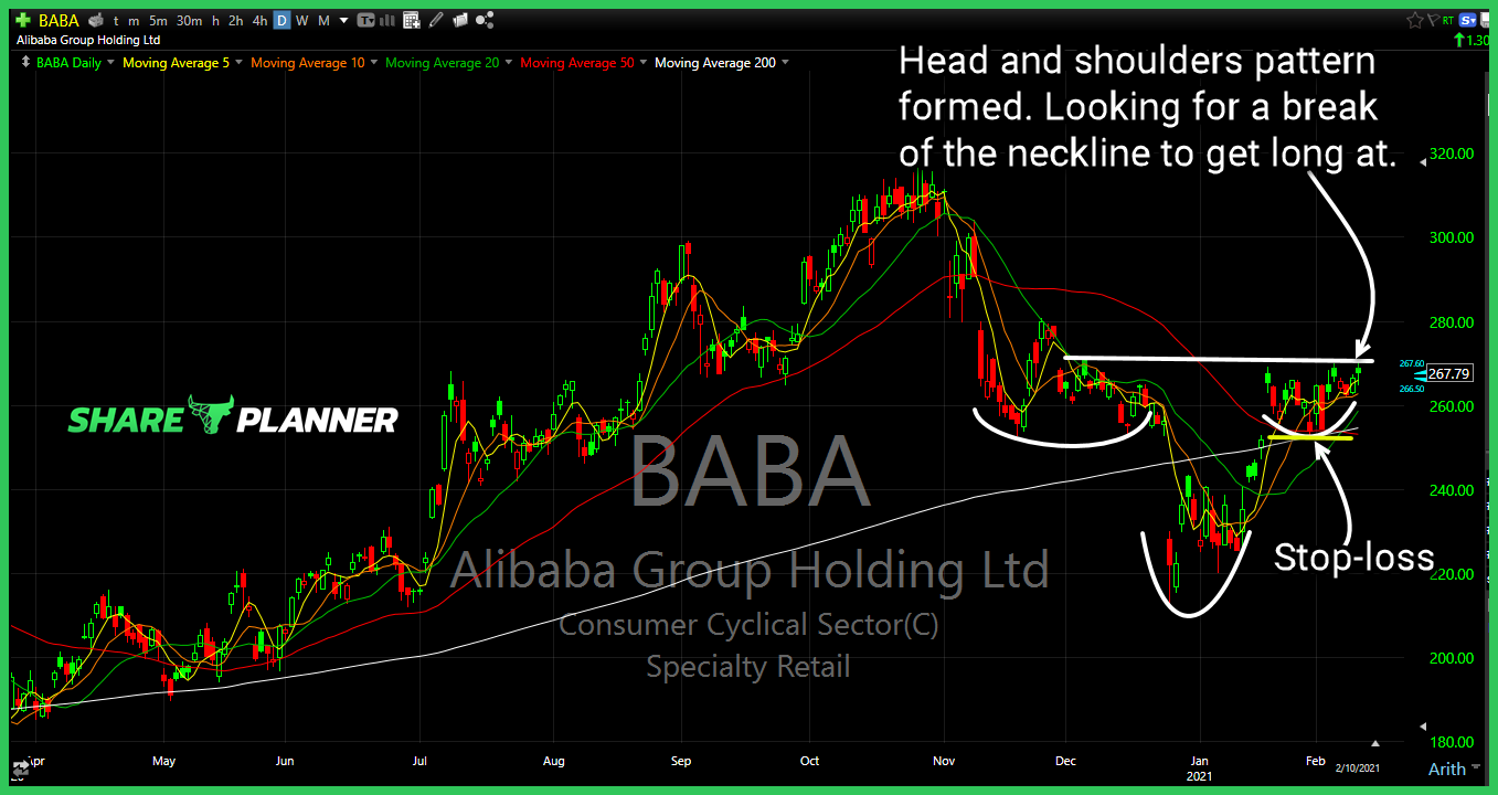 baba long setup