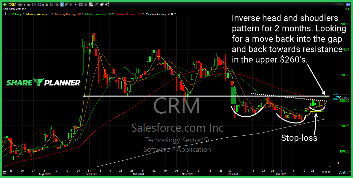crm long setup