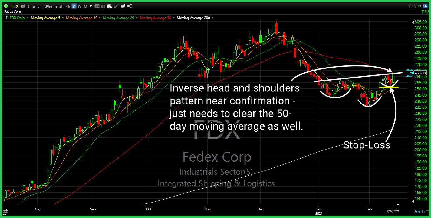 fdx long setup