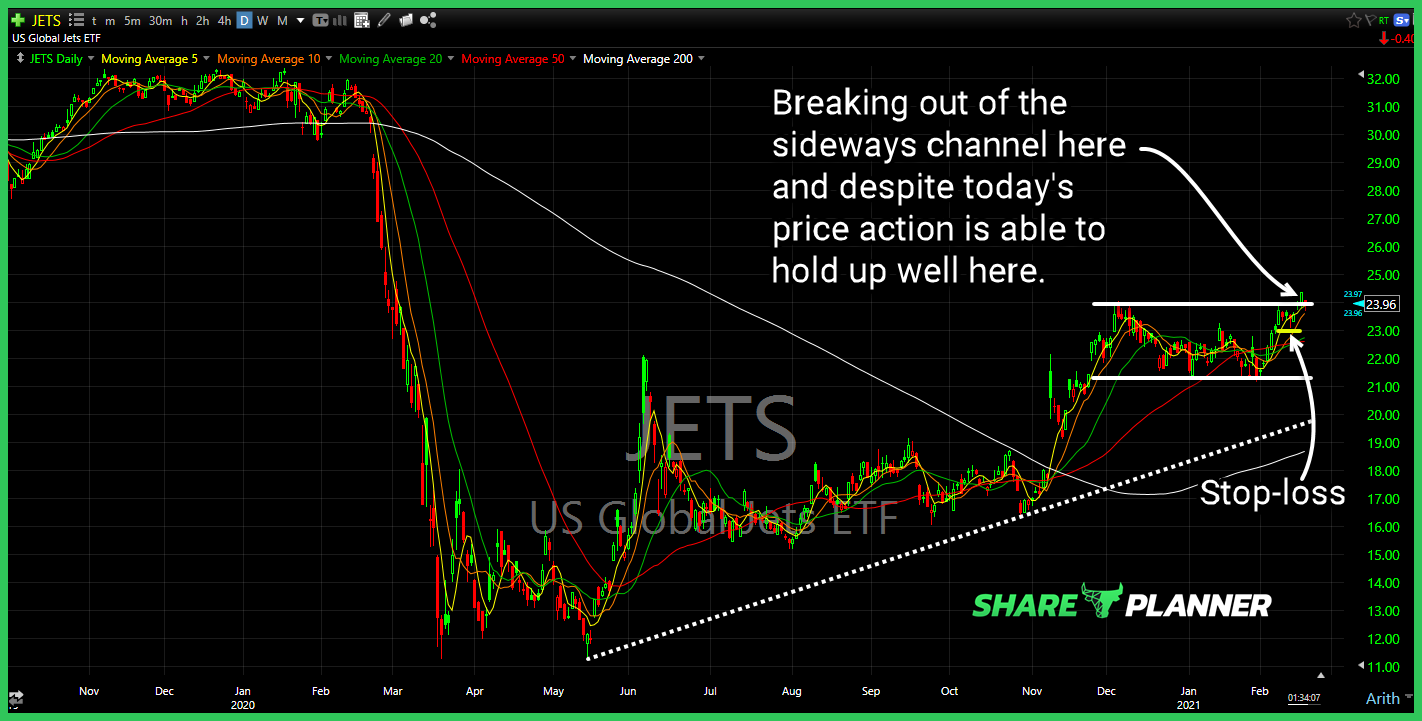 jets long setup