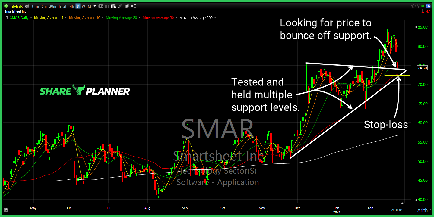 smar 2 24