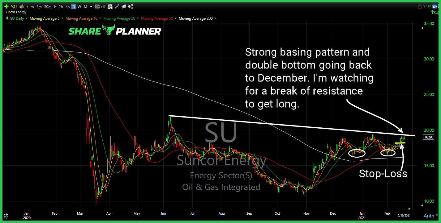 su long setup