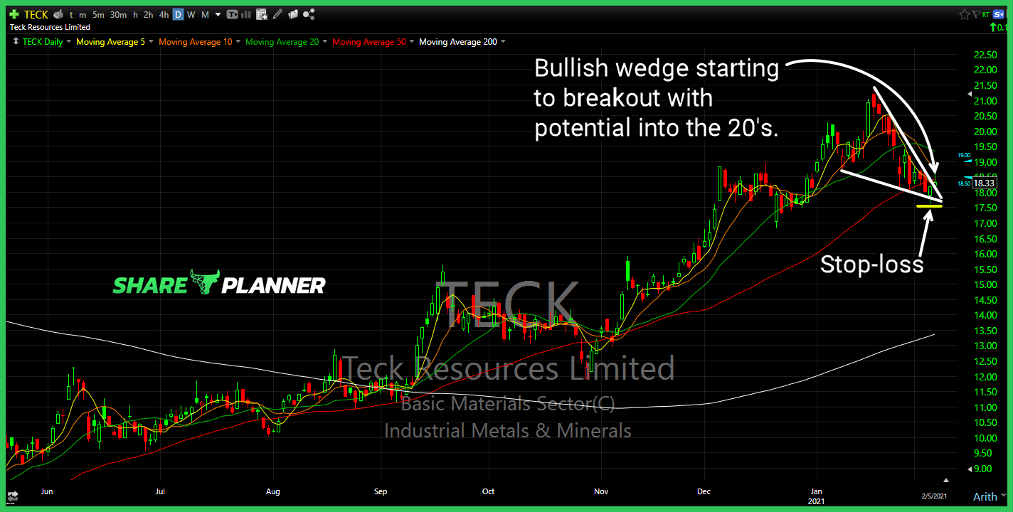 teck long setup
