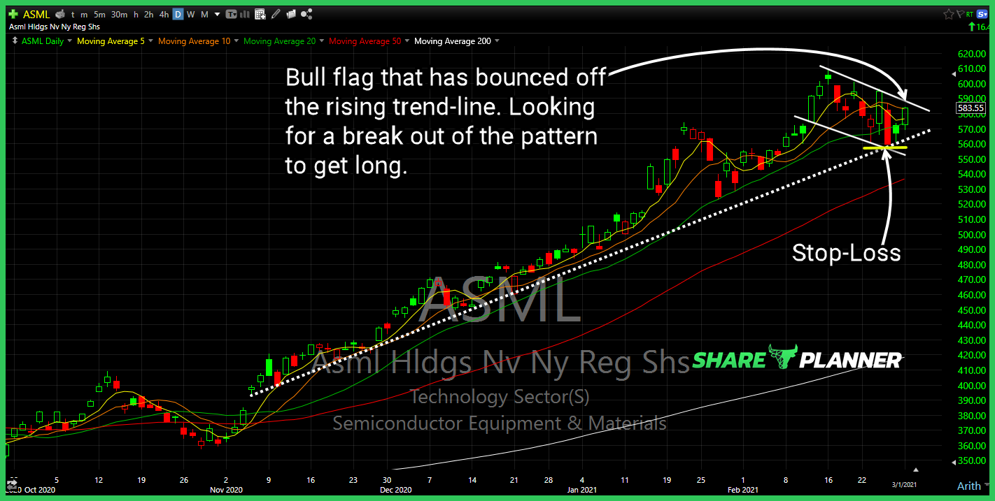 asml long setup