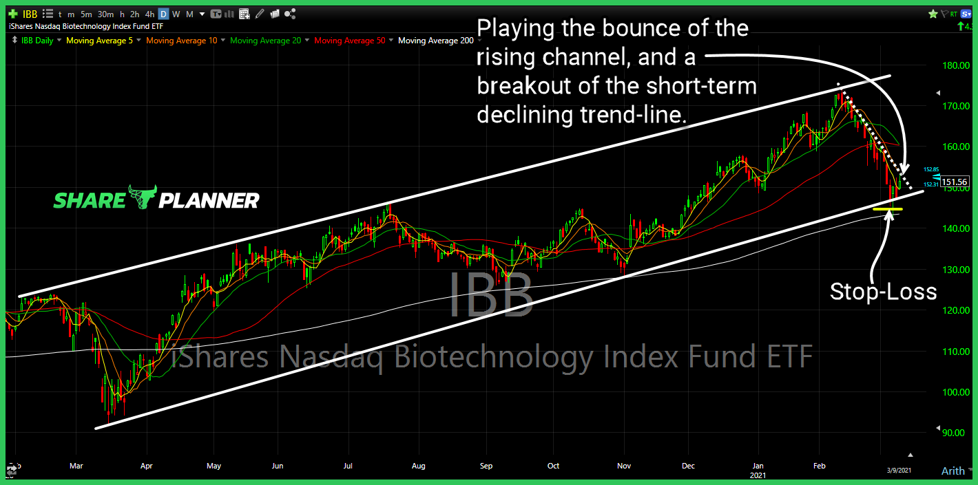 ibb long setup