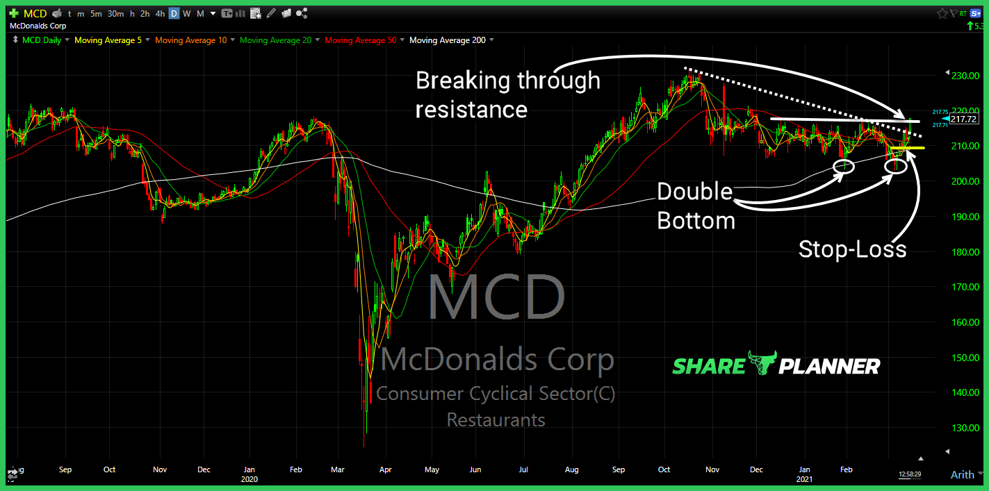 mcd long setup