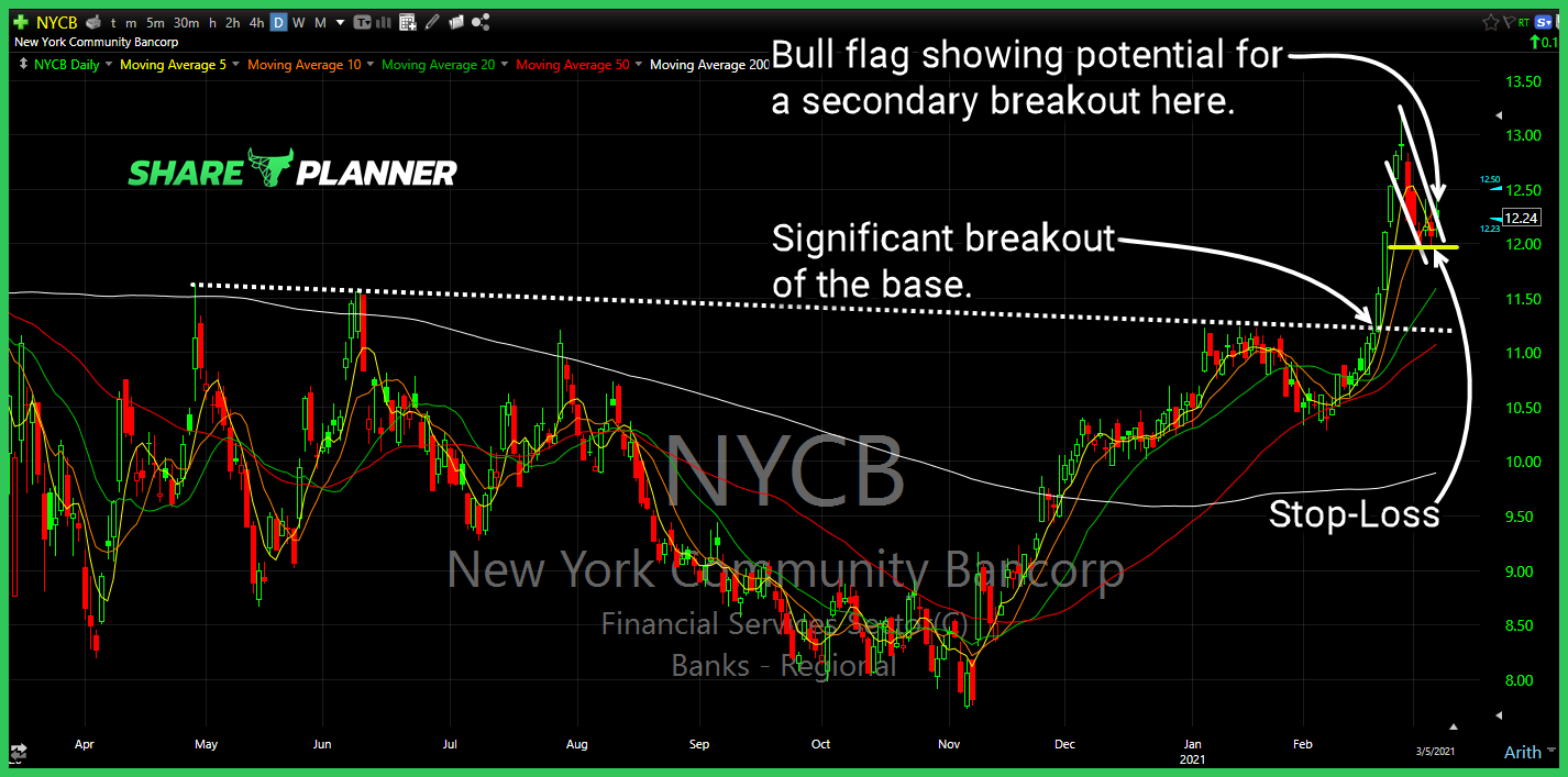 nycb long setup