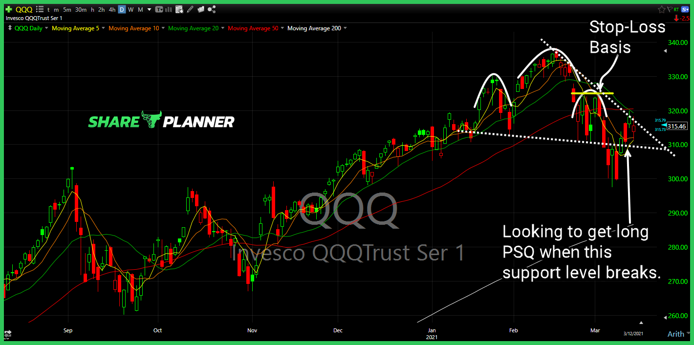 psq long setup