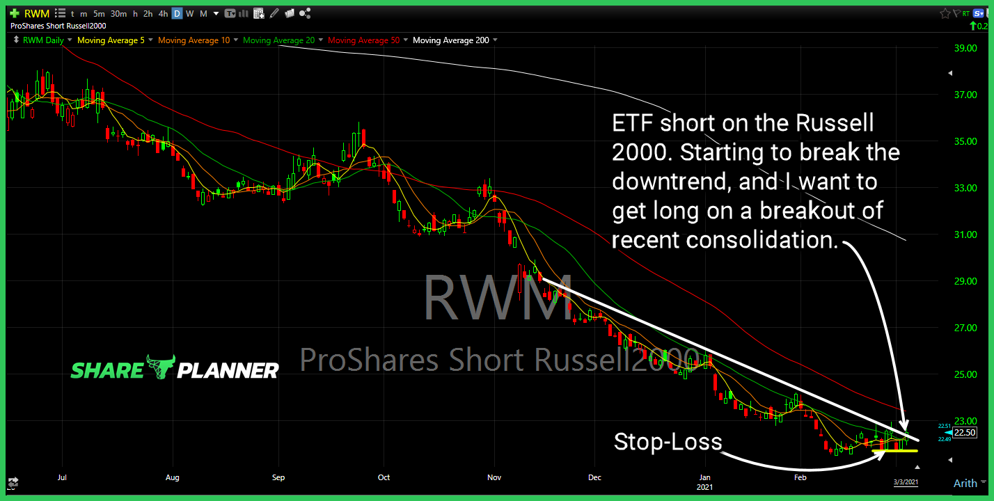 rwm long setup