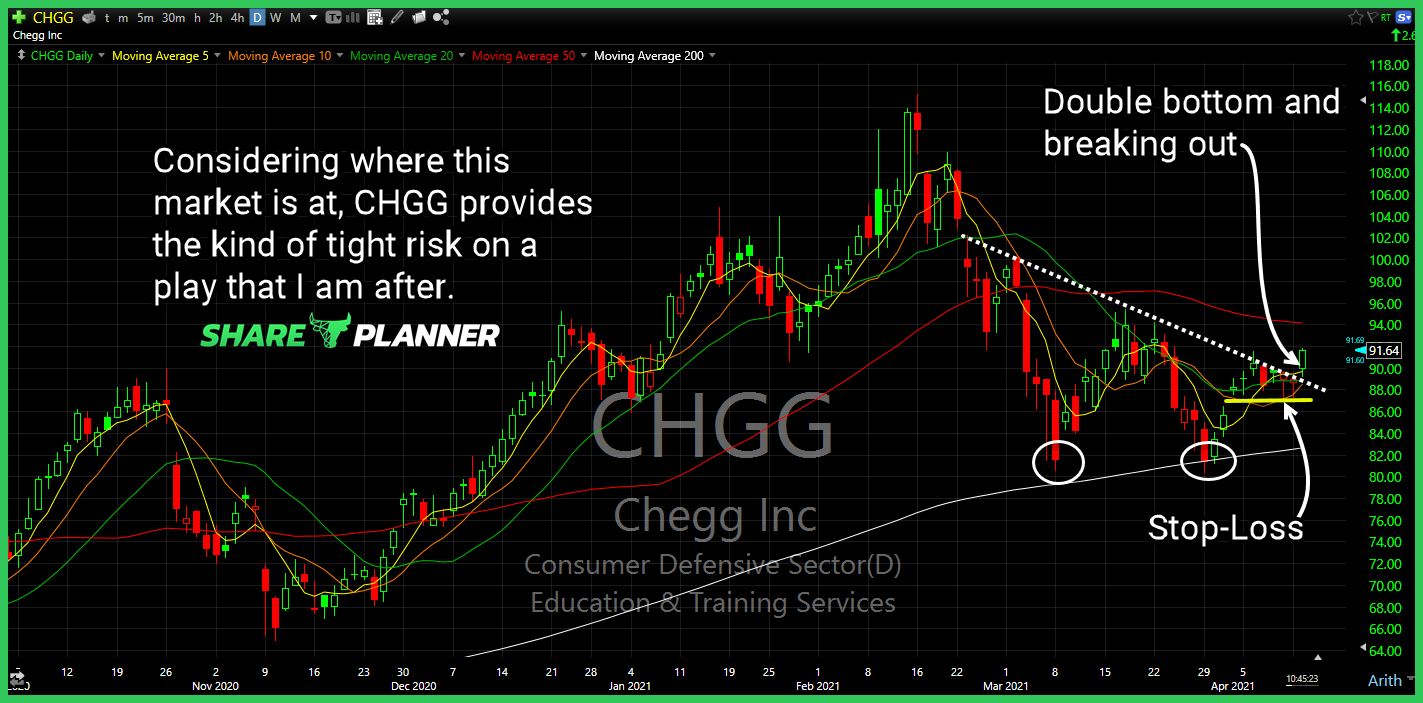 chgg long setup