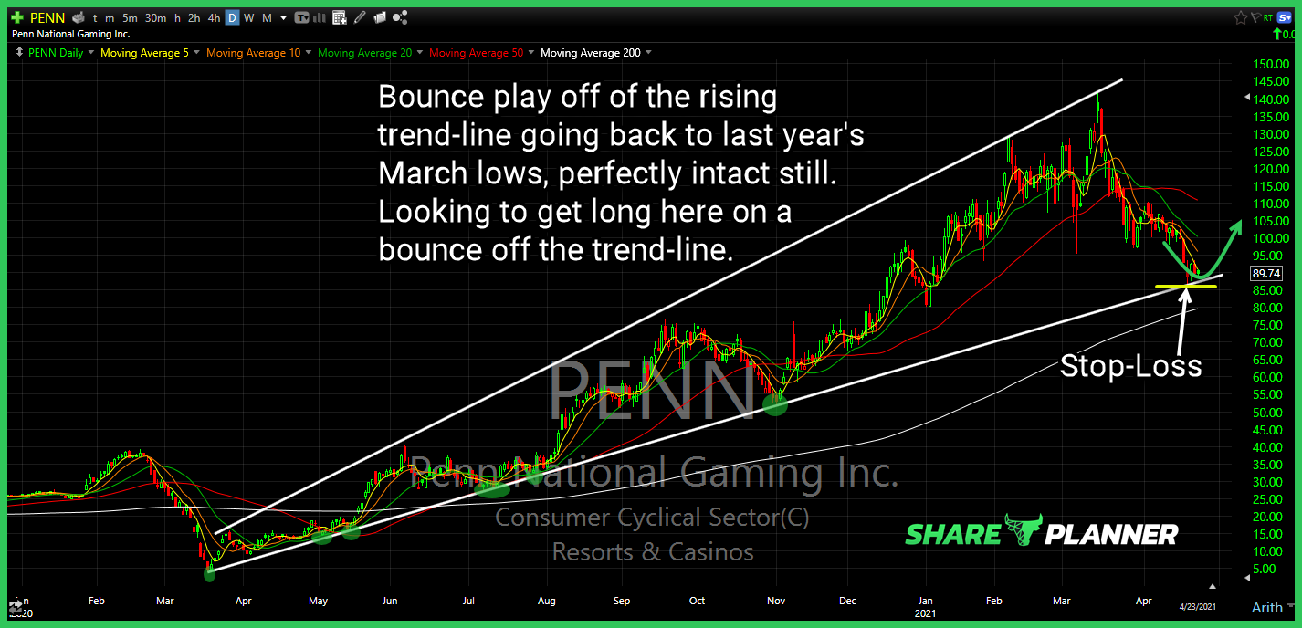 penn long setup