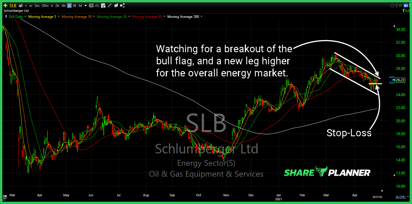 slb long setup
