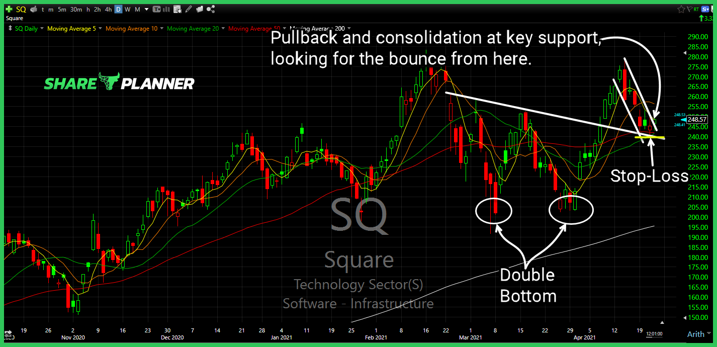 sq long setup