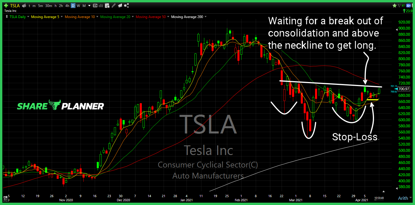 tsla long setup