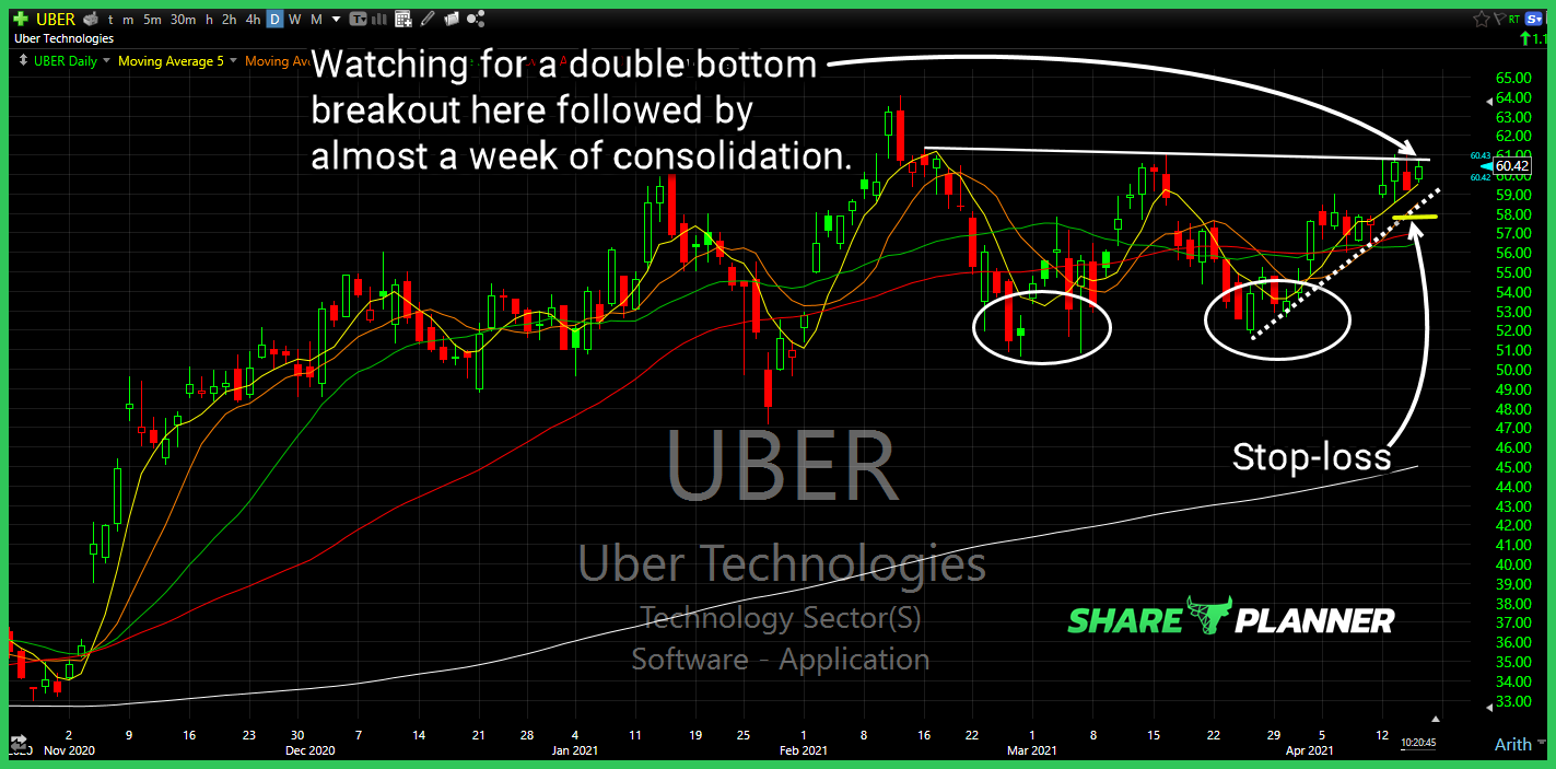 uber long setup