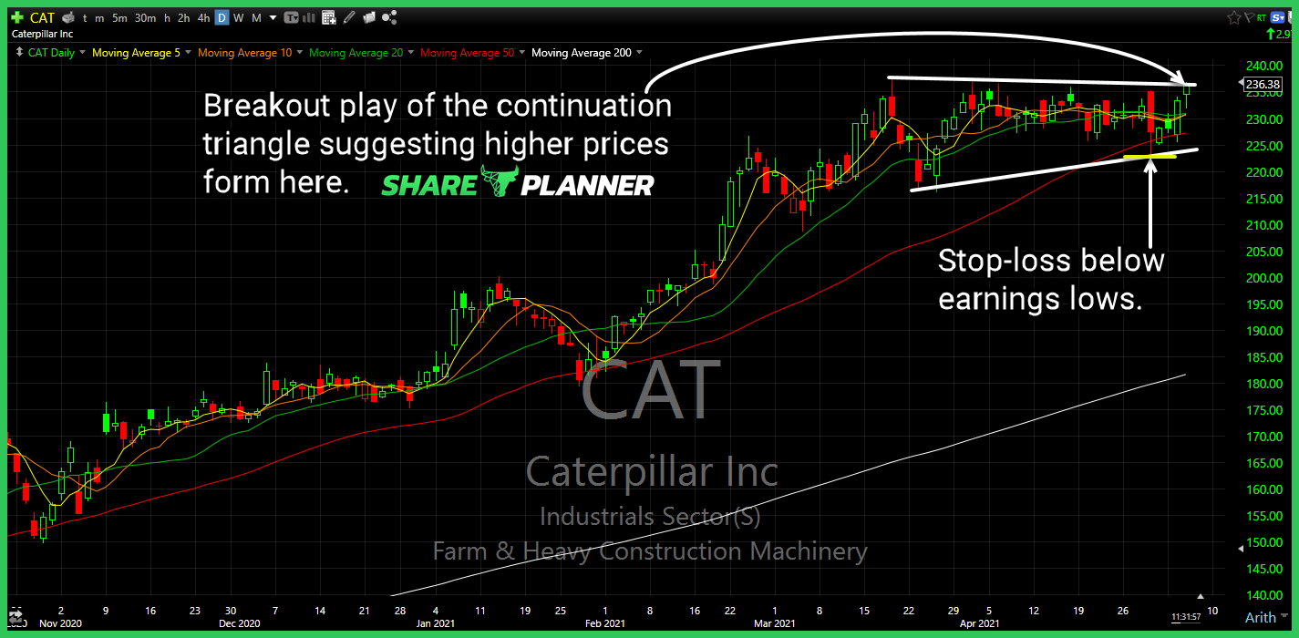 cat long setup