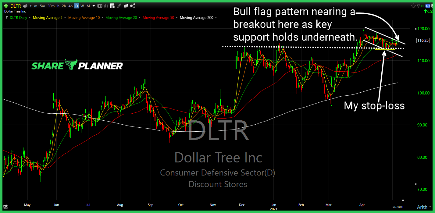 dltr long setup