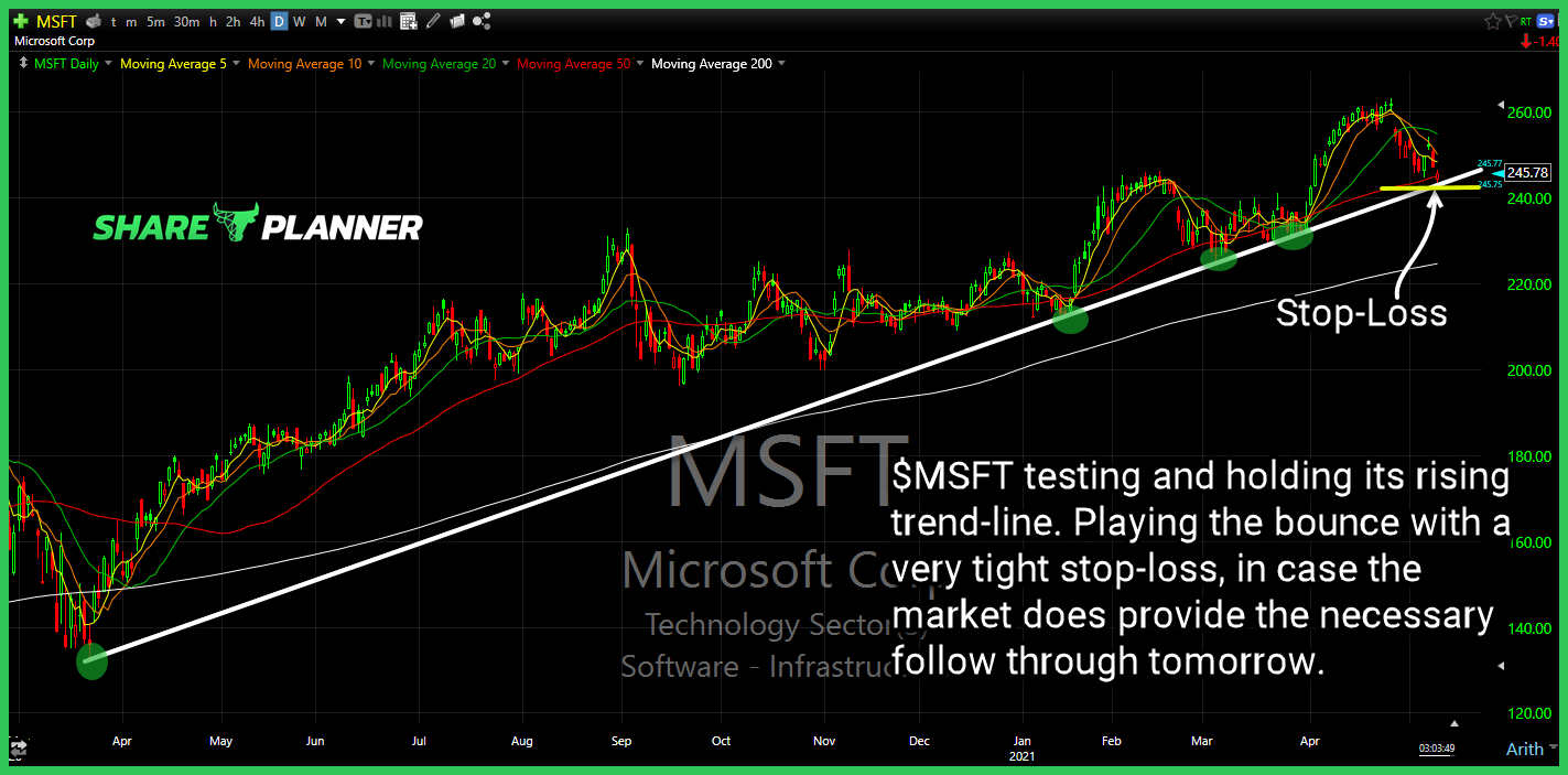 msft 5 11