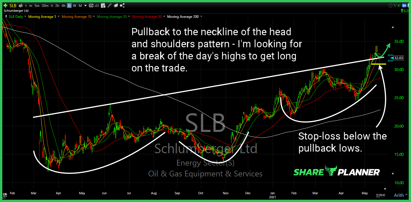 slb long setup