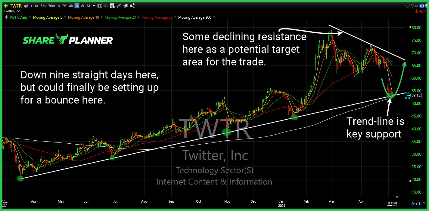 twtr chart 1