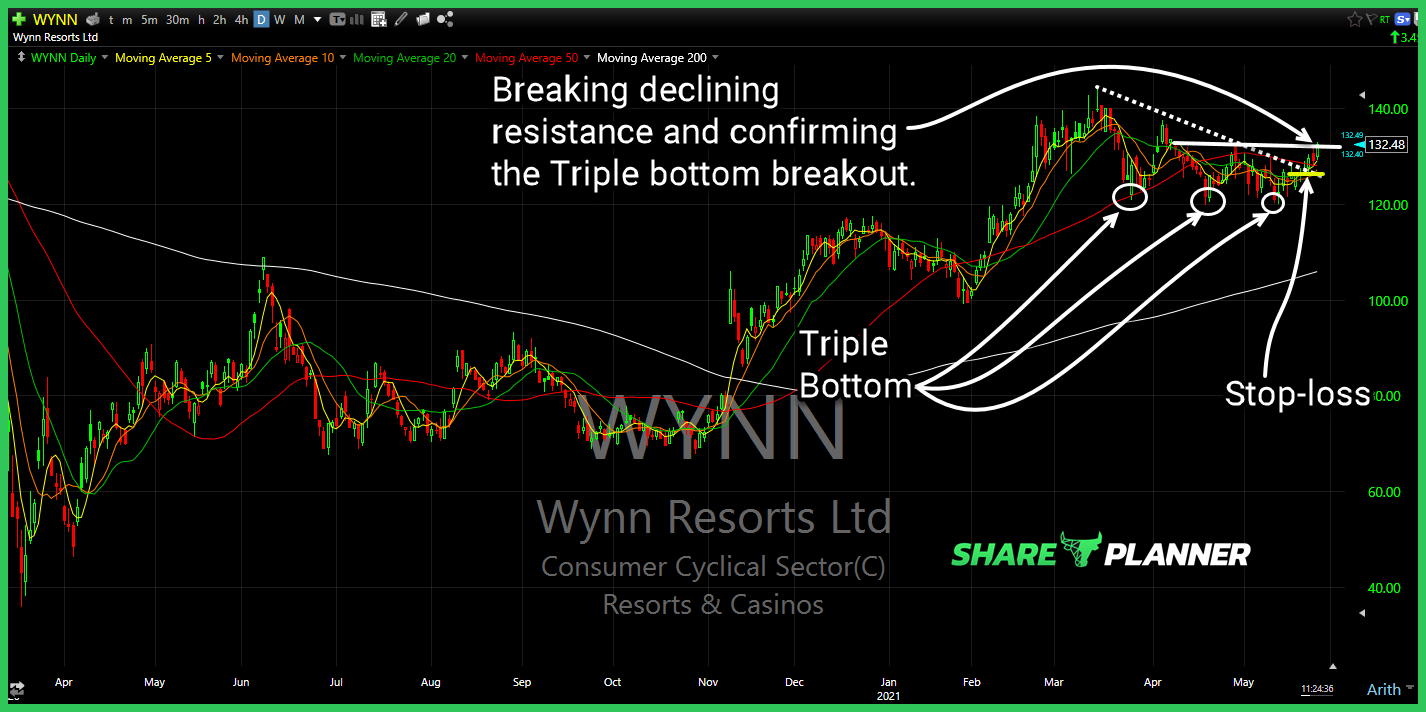 wynn long setup