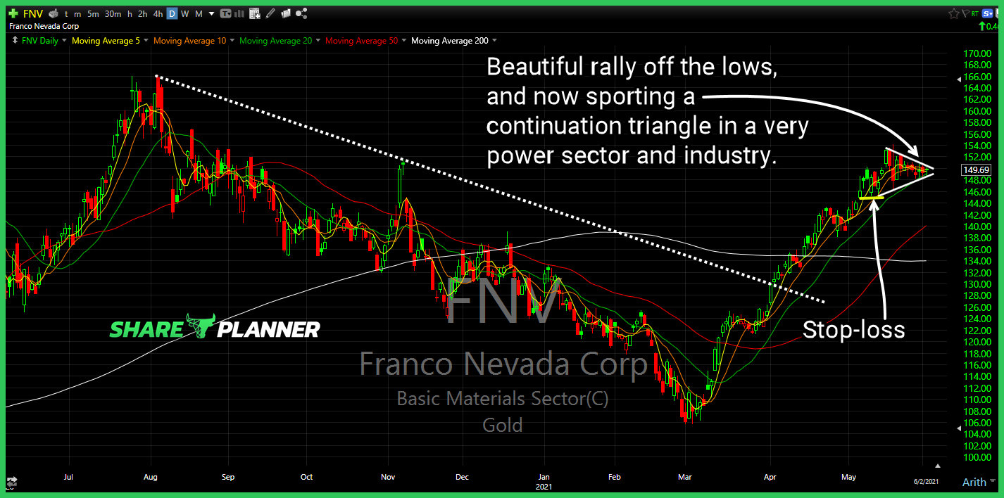fnv long setup